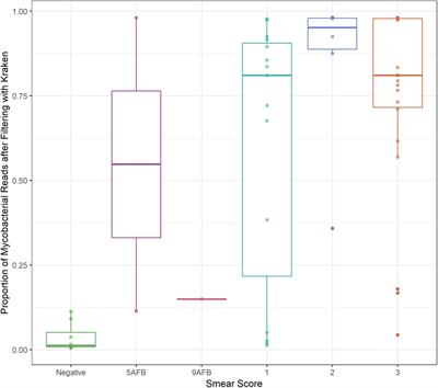 Effects of Host, Sample, and in vitro Culture on Genomic Diversity of Pathogenic Mycobacteria